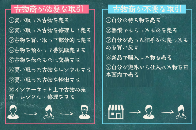 古物商とは わかりやすく